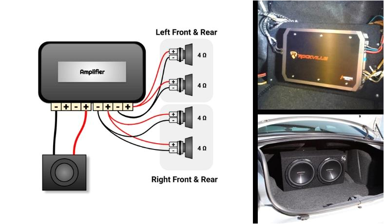 4 Channel Amp Wiring Diagram 4 Speakers Car Sub Amp Wiring Diagram Wiring Diagram