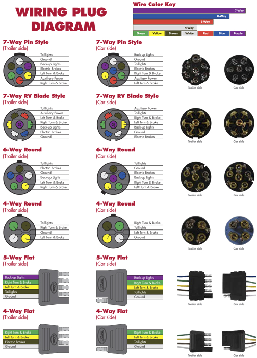 4 Pole Round Trailer Wiring Diagram Ds 8623 Reese 7 Pin Wiring Diagram Schematic Wiring 4 Pole Round Trailer Wiring Diagram Ds 8623 Reese 7 Pin Wiring Diagram Schematic Wiring