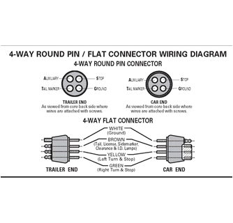 4 Pole Round Trailer Wiring Diagram Heavy Duty 4 Way Round Male Trailer End 4 Pole Round Trailer Wiring Diagram Heavy Duty 4 Way Round Male Trailer End