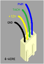 4 Wire Dc Fan Wiring Diagram 4 Wire Fans