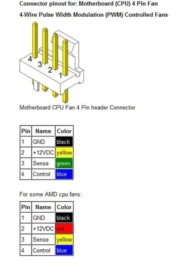4 Wire Dc Fan Wiring Diagram Four Wire Fan Diagram Wiring Diagram 4 Wire Dc Fan Wiring Diagram Four Wire Fan Diagram Wiring Diagram