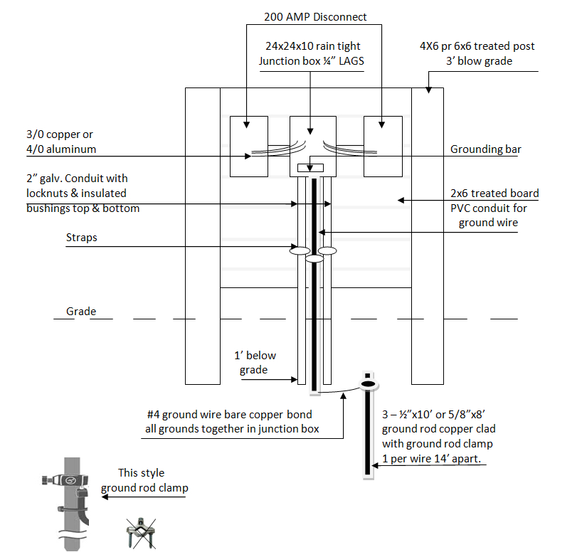 400 Amp Service Wiring Diagram Fs 8750 Disconnect Wiring Diagram Also 200 Main Breaker 400 Amp Service Wiring Diagram Fs 8750 Disconnect Wiring Diagram Also 200 Main Breaker