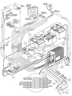 48v Club Car Battery Wiring Diagram 48 Volt 15 Best Cart Images Ezgo Golf Cart Electric Golf Cart 48v Club Car Battery Wiring Diagram 48 Volt 15 Best Cart Images Ezgo Golf Cart Electric Golf Cart