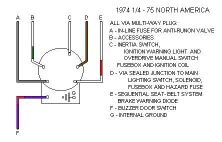 5 Pin Starter Switch Wiring Diagram Ignition Switch Connections 5 Pin Starter Switch Wiring Diagram Ignition Switch Connections