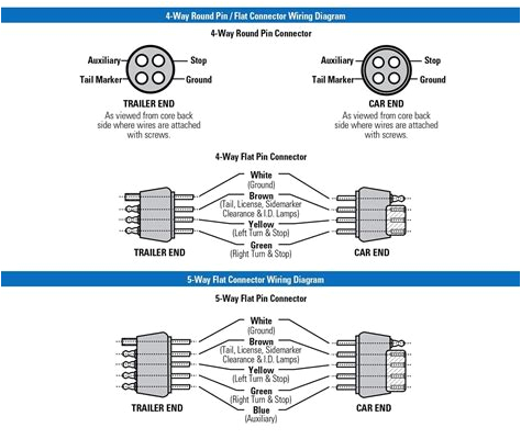 5 Way Trailer Connector Wiring Diagram 24t24l 3 Way Switch Wiring Trailer Wiring Diagram Tail 5 Way Trailer Connector Wiring Diagram 24t24l 3 Way Switch Wiring Trailer Wiring Diagram Tail