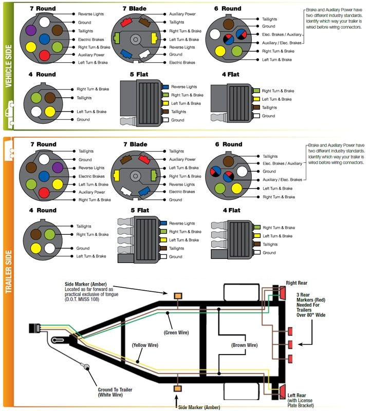 5 Way Trailer Connector Wiring Diagram Ct 1735 Five Flat Trailer Wiring Diagram Free Diagram 5 Way Trailer Connector Wiring Diagram Ct 1735 Five Flat Trailer Wiring Diagram Free Diagram
