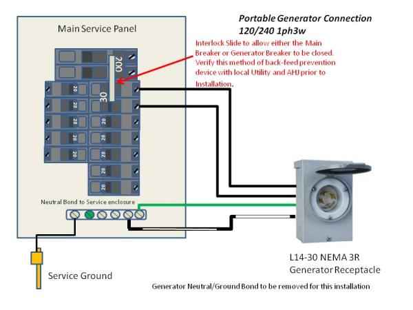 50a to 30a Rv Adapter Wiring Diagram 220 Volt Twist Lock Wiring Diagram Kgv Breitewiese De
