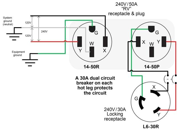 50a to 30a Rv Adapter Wiring Diagram Image Result for Home 240v Outlet Diagram Outlet Wiring 50a to 30a Rv Adapter Wiring Diagram Image Result for Home 240v Outlet Diagram Outlet Wiring