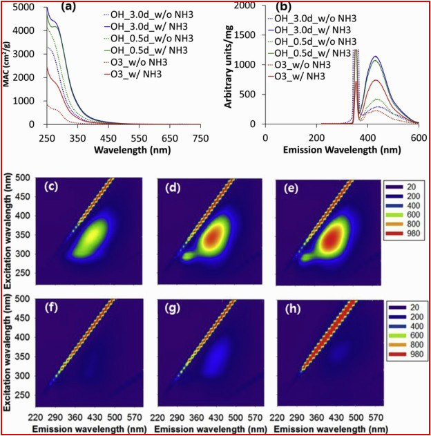 50's Style Les Paul Wiring Diagram Hair Color Questions Awesome Hair Coloration with Khadi