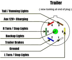 6 Pin Trailer Light Wiring Diagram Chevrolet Silverado 7 Pin Wiring Diagram Blog Wiring Diagram