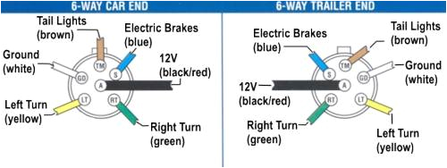 6 Pin Trailer Light Wiring Diagram Trailer Wiring Diagram Truck Side Diesel Bombers