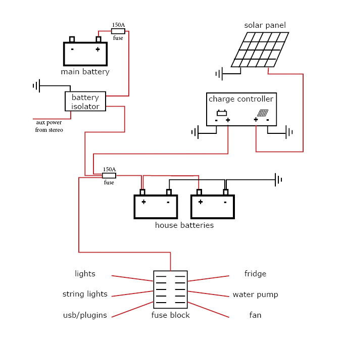 6 Volt Rv Battery Wiring Diagram Promaster Campervan Conversion Simple Electrical Wiring 6 Volt Rv Battery Wiring Diagram Promaster Campervan Conversion Simple Electrical Wiring