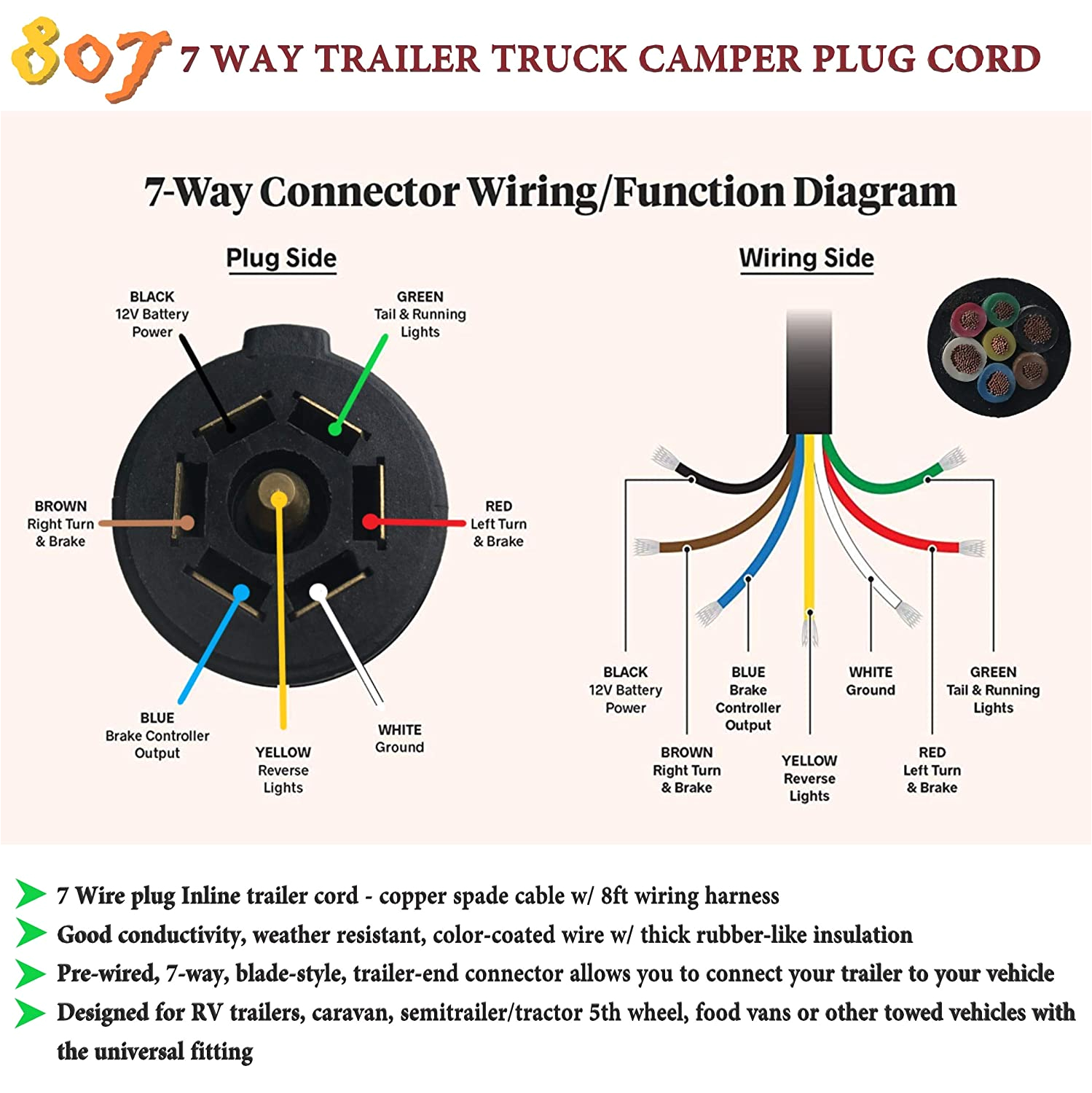 6 Wire Trailer Plug Wiring Diagram 375 Fleetwood Rv 7 Wire Diagram Wiring Resources 6 Wire Trailer Plug Wiring Diagram 375 Fleetwood Rv 7 Wire Diagram Wiring Resources