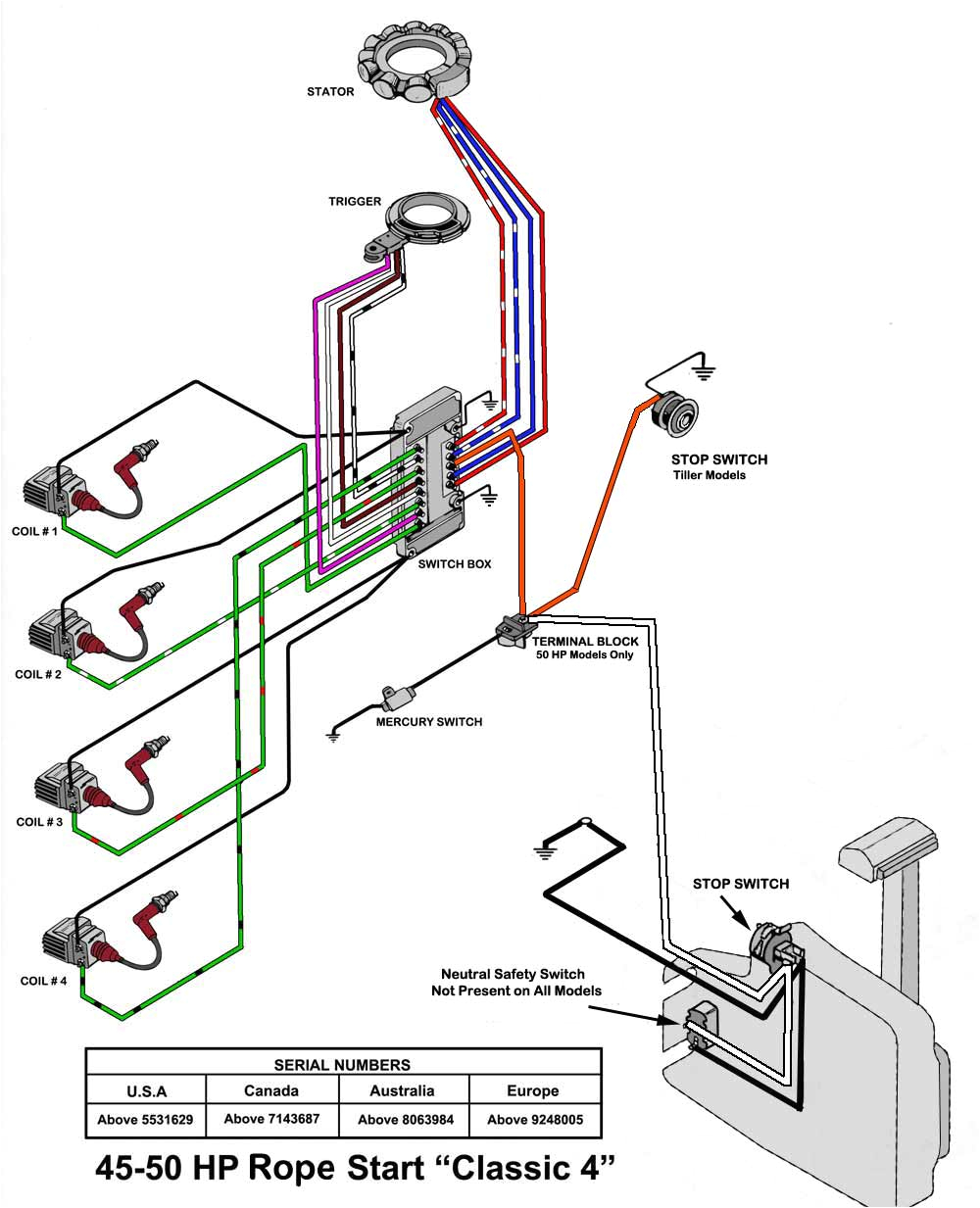 60 Hp Mercury Outboard Wiring Diagram Fda626 1987 Mercury 80 Hp Outboard Wiring Diagram Wiring 60 Hp Mercury Outboard Wiring Diagram Fda626 1987 Mercury 80 Hp Outboard Wiring Diagram Wiring