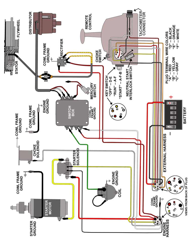 60 Hp Mercury Outboard Wiring Diagram Mercury Marine Wiring Harness Diagram Fokus Fuse12