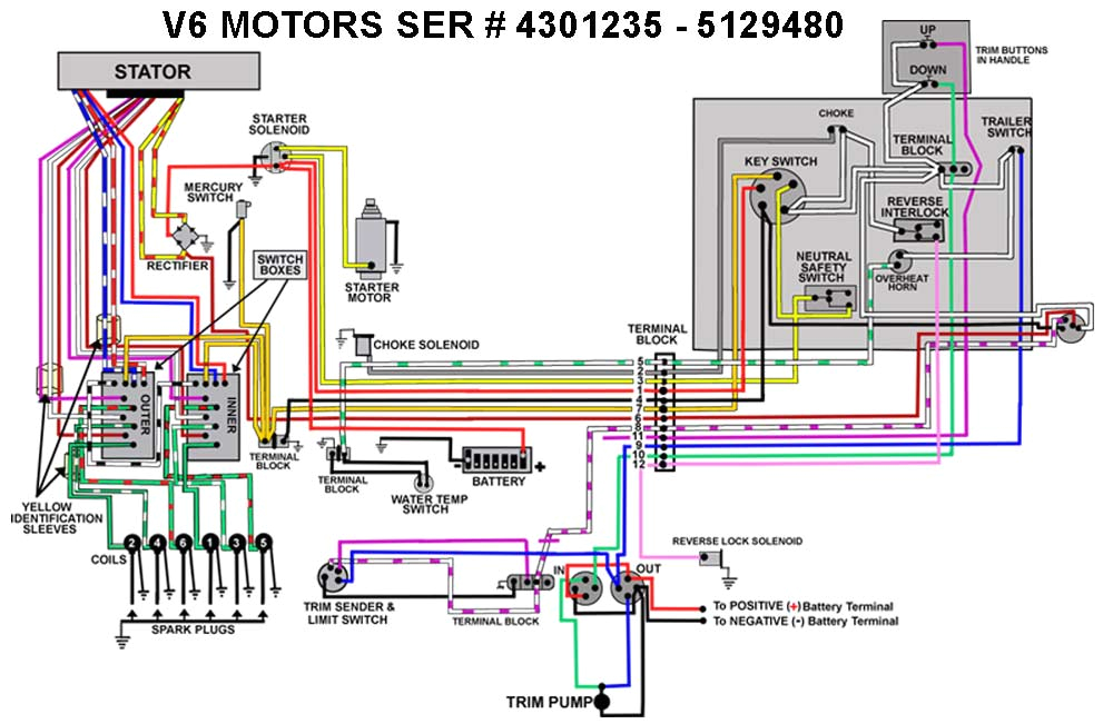 60 Hp Mercury Outboard Wiring Diagram Tr 9216 Mercury 60 Wiring Diagram Download Diagram