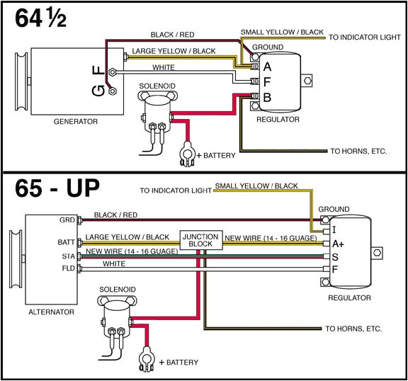 65 Mustang Voltage Regulator Wiring Diagram 1965 Voltage Regulator Wiring Diagram Gone Cetar 65 Mustang Voltage Regulator Wiring Diagram 1965 Voltage Regulator Wiring Diagram Gone Cetar