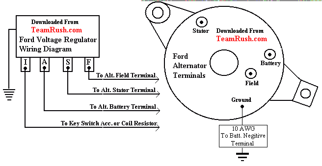 65 Mustang Voltage Regulator Wiring Diagram 1965 Voltage Regulator Wiring Diagram Gone Cetar 65 Mustang Voltage Regulator Wiring Diagram 1965 Voltage Regulator Wiring Diagram Gone Cetar