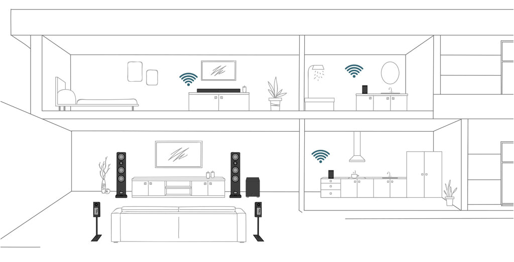 7.1 Surround sound Wiring Diagram Canton Smart Wireless Im Test Surround System Mit 7.1 Surround sound Wiring Diagram Canton Smart Wireless Im Test Surround System Mit