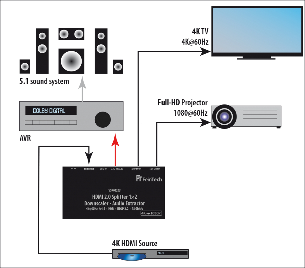 7.1 Surround sound Wiring Diagram Hdmi Splitter Mit Scaler Audio Extractor Feintech 7.1 Surround sound Wiring Diagram Hdmi Splitter Mit Scaler Audio Extractor Feintech