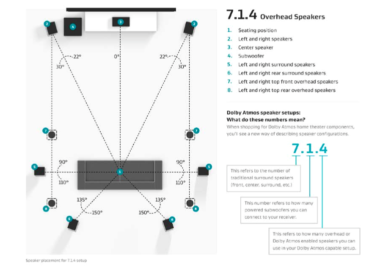 7.1 Surround sound Wiring Diagram How to Install A Dolby atmos Dts X and Auro 3d Speaker