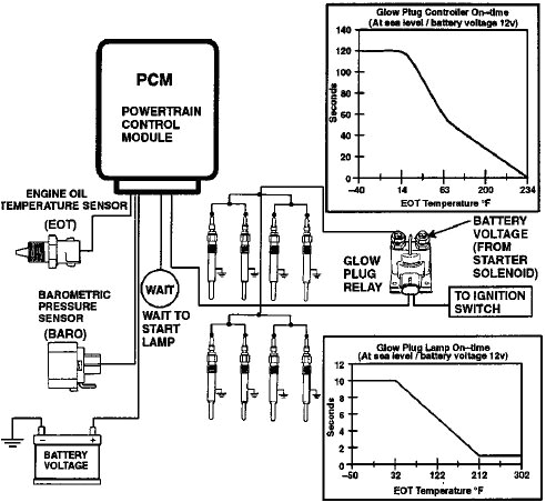7.3 Idi Glow Plug Relay Wiring Diagram Tt 8878 ford Diesel Glow Plug Wiring Diagram On 7 3 Idi