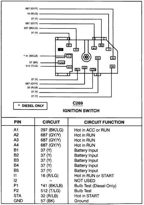 7.3 Powerstroke Engine Wiring Diagram 95 F350 Powerstroke Wiring Diagram Wiring Diagram