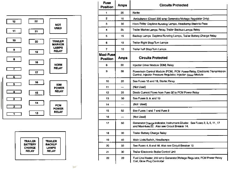 7.3 Powerstroke Idm Wiring Diagram 2002 ford F350 7 3 Fuse Box Diagram Diagram Base Website Box 7.3 Powerstroke Idm Wiring Diagram 2002 ford F350 7 3 Fuse Box Diagram Diagram Base Website Box