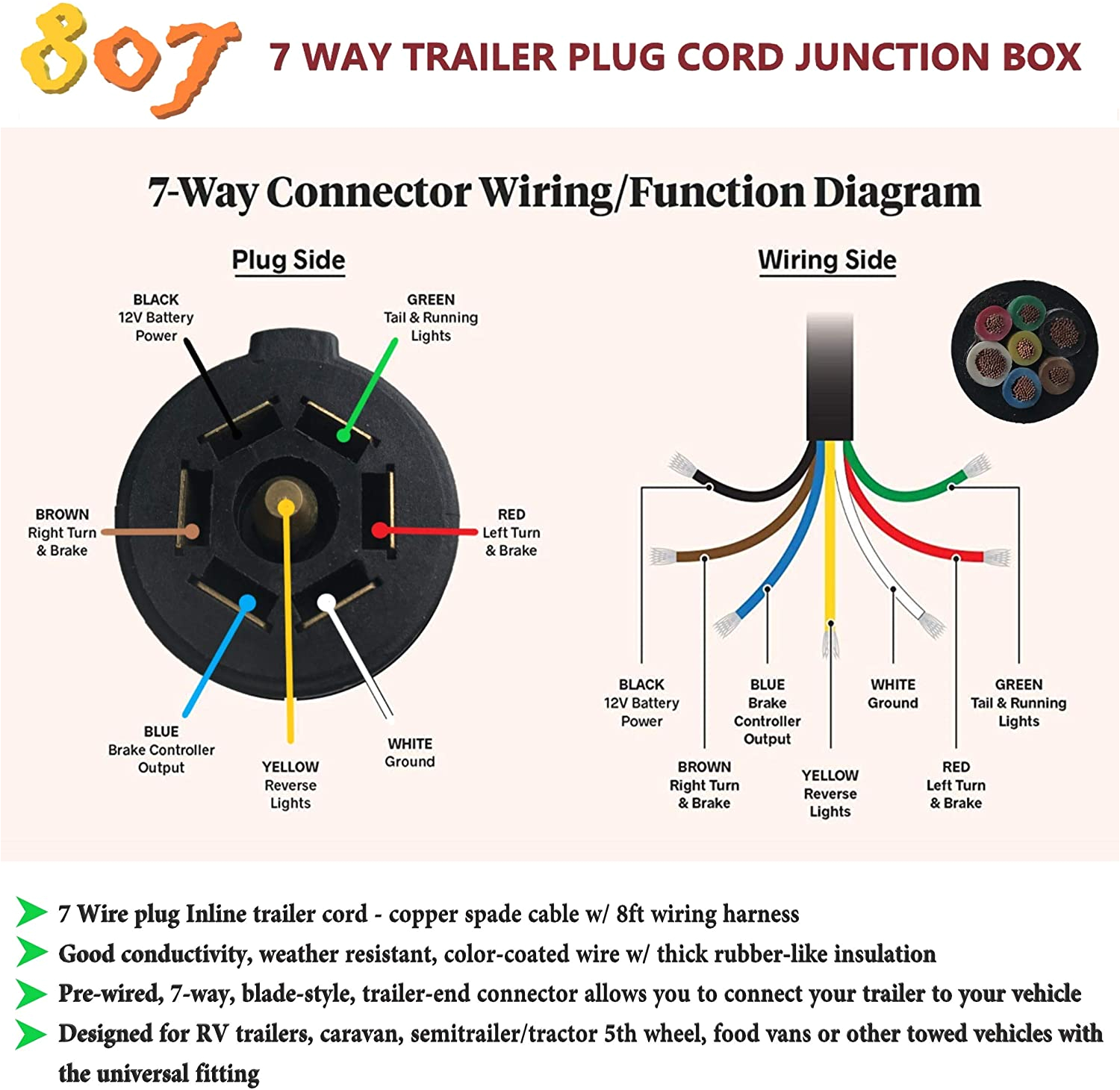 7 Connector Trailer Wiring Diagram Trailer Plug Wire Diagram Kobe Dego19 Vdstappen Loonen Nl 7 Connector Trailer Wiring Diagram Trailer Plug Wire Diagram Kobe Dego19 Vdstappen Loonen Nl