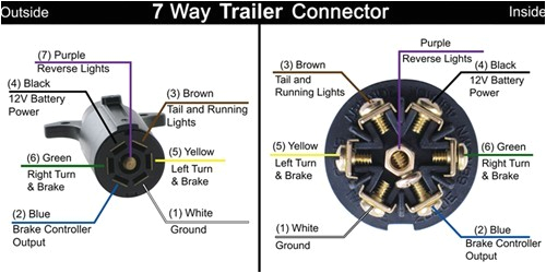 7 Pin Truck Plug Wiring Diagram 7 Pin Trailer Wiring Diagram 2001 Dodge Diesel Diesel 7 Pin Truck Plug Wiring Diagram 7 Pin Trailer Wiring Diagram 2001 Dodge Diesel Diesel