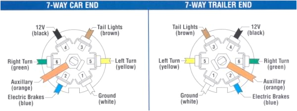 7 Pin Truck Plug Wiring Diagram 7 Way Wiring Diagram Dodge Diesel Diesel Truck Resource 7 Pin Truck Plug Wiring Diagram 7 Way Wiring Diagram Dodge Diesel Diesel Truck Resource