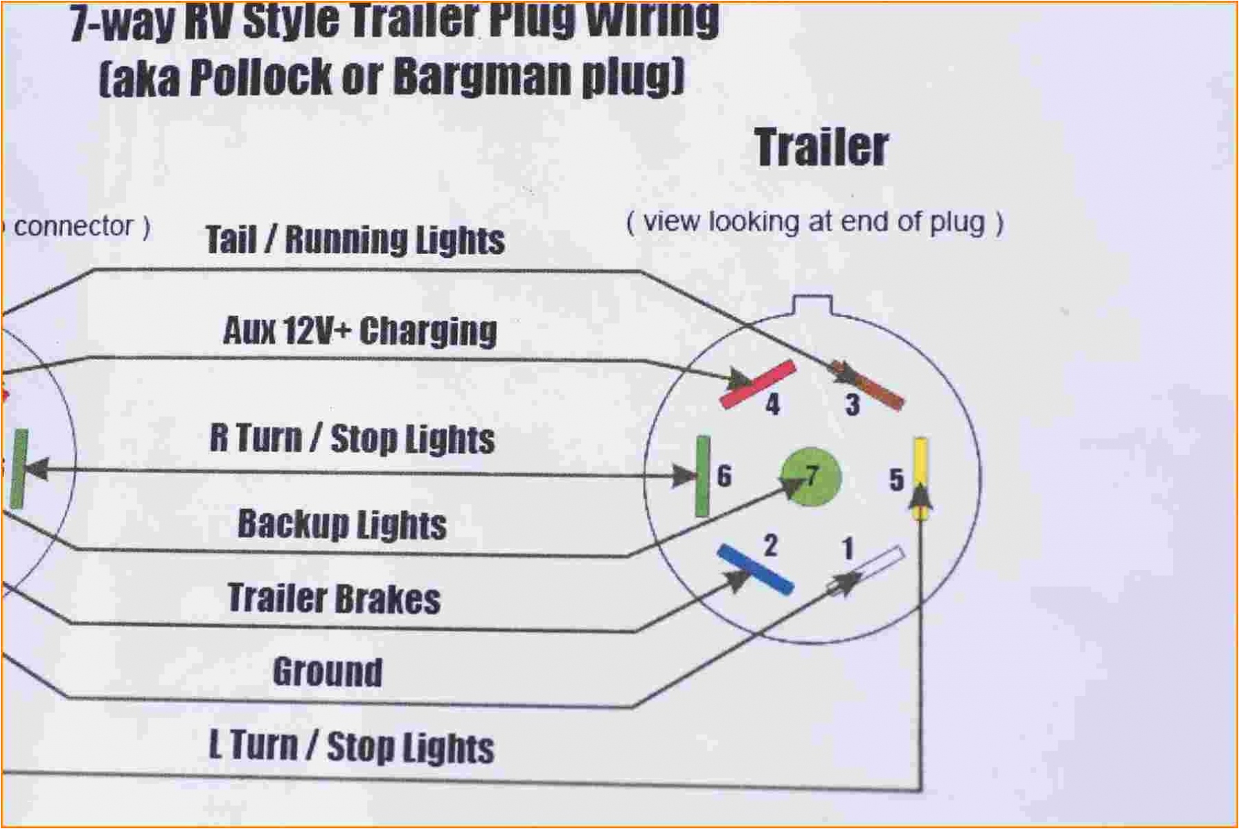 7 Way Camper Plug Wiring Diagram 7 Wire Trailer Plug Wiring Diagram Untpikapps