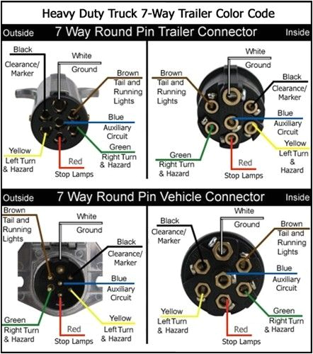 7 Way Round Wiring Diagram 70 Best Wiring Images In 2020 Motorcycle Wiring 7 Way Round Wiring Diagram 70 Best Wiring Images In 2020 Motorcycle Wiring