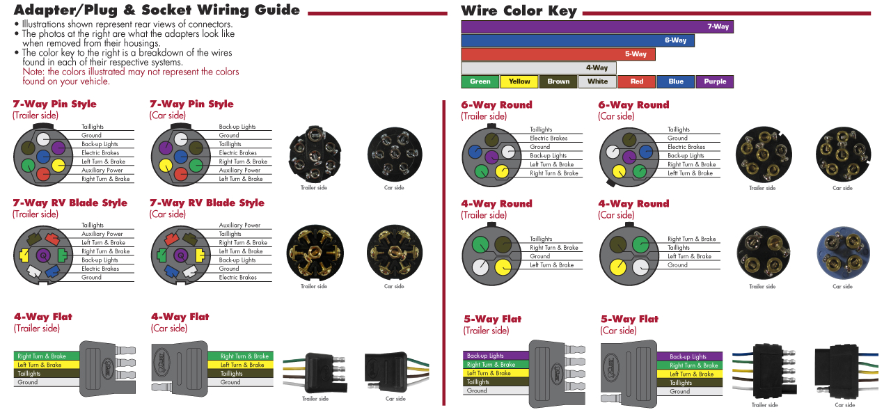 7 Way Trailer Plug Wiring Diagram ford F250 92 F250 7 Pin Trailer Wiring at Rear ford Truck 7 Way Trailer Plug Wiring Diagram ford F250 92 F250 7 Pin Trailer Wiring at Rear ford Truck
