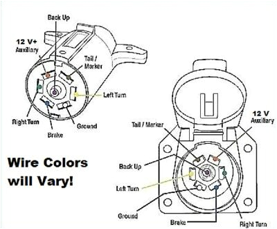 7 Way Trailer Plug Wiring Diagram ford F350 ford 7 Way Plug Wiring Pro Wiring Diagram 7 Way Trailer Plug Wiring Diagram ford F350 ford 7 Way Plug Wiring Pro Wiring Diagram