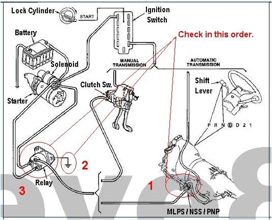 93 ford Ranger Starter Wiring Diagram Picture Of ford Starter Selenoid Wiring Diagram 1990 ford
