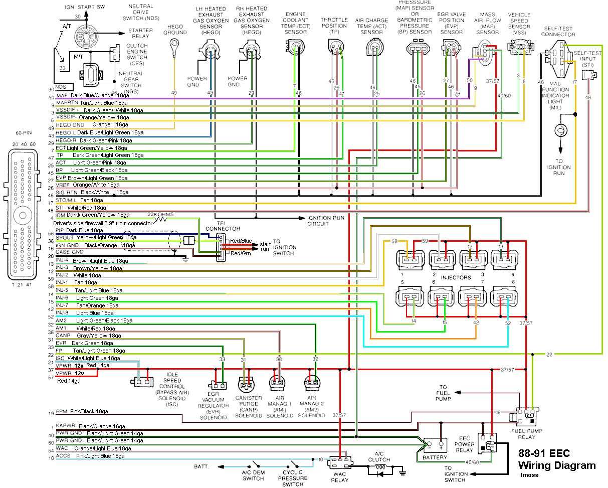 96 Mustang Cooling Fan Wiring Diagram Ebbb2d5 92 ford F 150 Alternator Wiring Diagram Wiring Library 96 Mustang Cooling Fan Wiring Diagram Ebbb2d5 92 ford F 150 Alternator Wiring Diagram Wiring Library