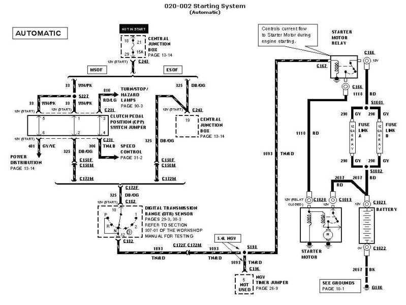 97 F150 Starter Wiring Diagram 2001 F 150 Ignition Switch Wiring Diagram Blog Wiring Diagram 97 F150 Starter Wiring Diagram 2001 F 150 Ignition Switch Wiring Diagram Blog Wiring Diagram