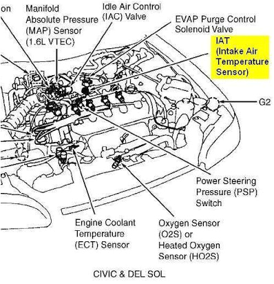 97 Honda Civic Wiring Harness Diagram 1997 Honda Civic Ex Engine Diagram Blog Wiring Diagram