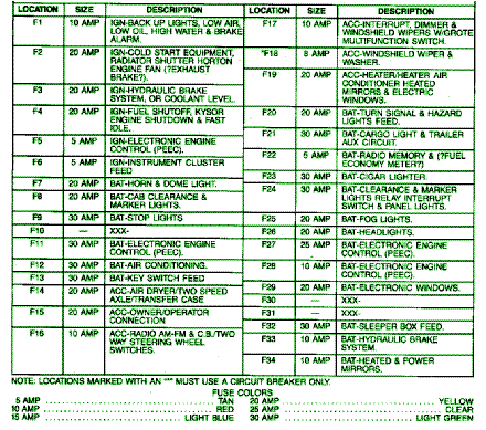 97 International 4700 Wiring Diagram Wiring Diagram for 97 4900 International source Wiring Diagram
