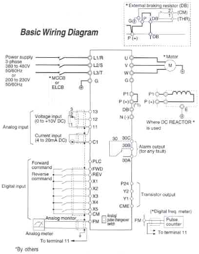 Abb Motor Starter Wiring Diagram Cr 2810 Abb Vfd Control Wiring Diagram Free Download Wiring Abb Motor Starter Wiring Diagram Cr 2810 Abb Vfd Control Wiring Diagram Free Download Wiring