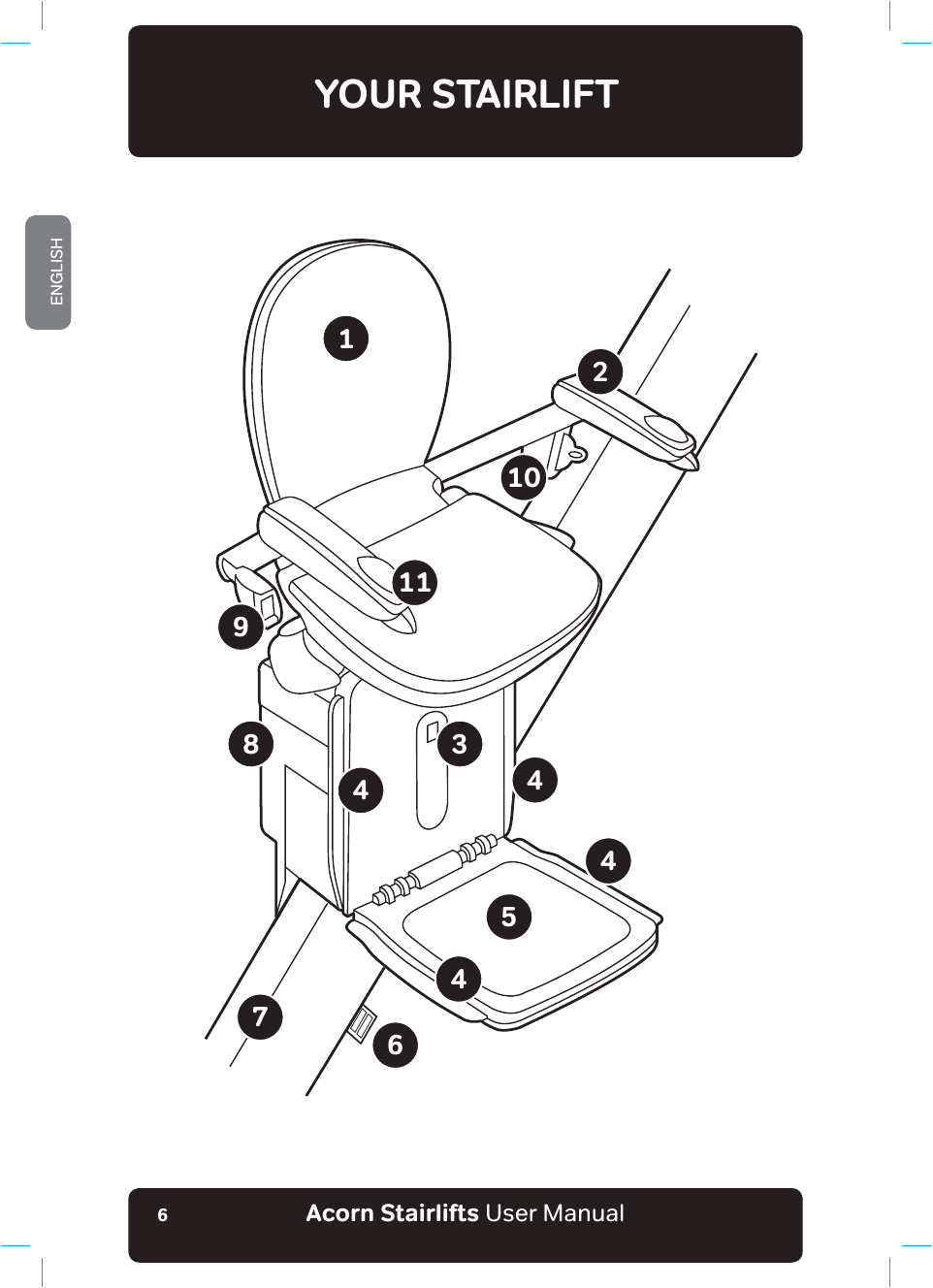 Acorn Superglide 120 Wiring Diagram Acorn180remote Acorn 180 Curved Lift T573 User Manual Acorn Acorn Superglide 120 Wiring Diagram Acorn180remote Acorn 180 Curved Lift T573 User Manual Acorn