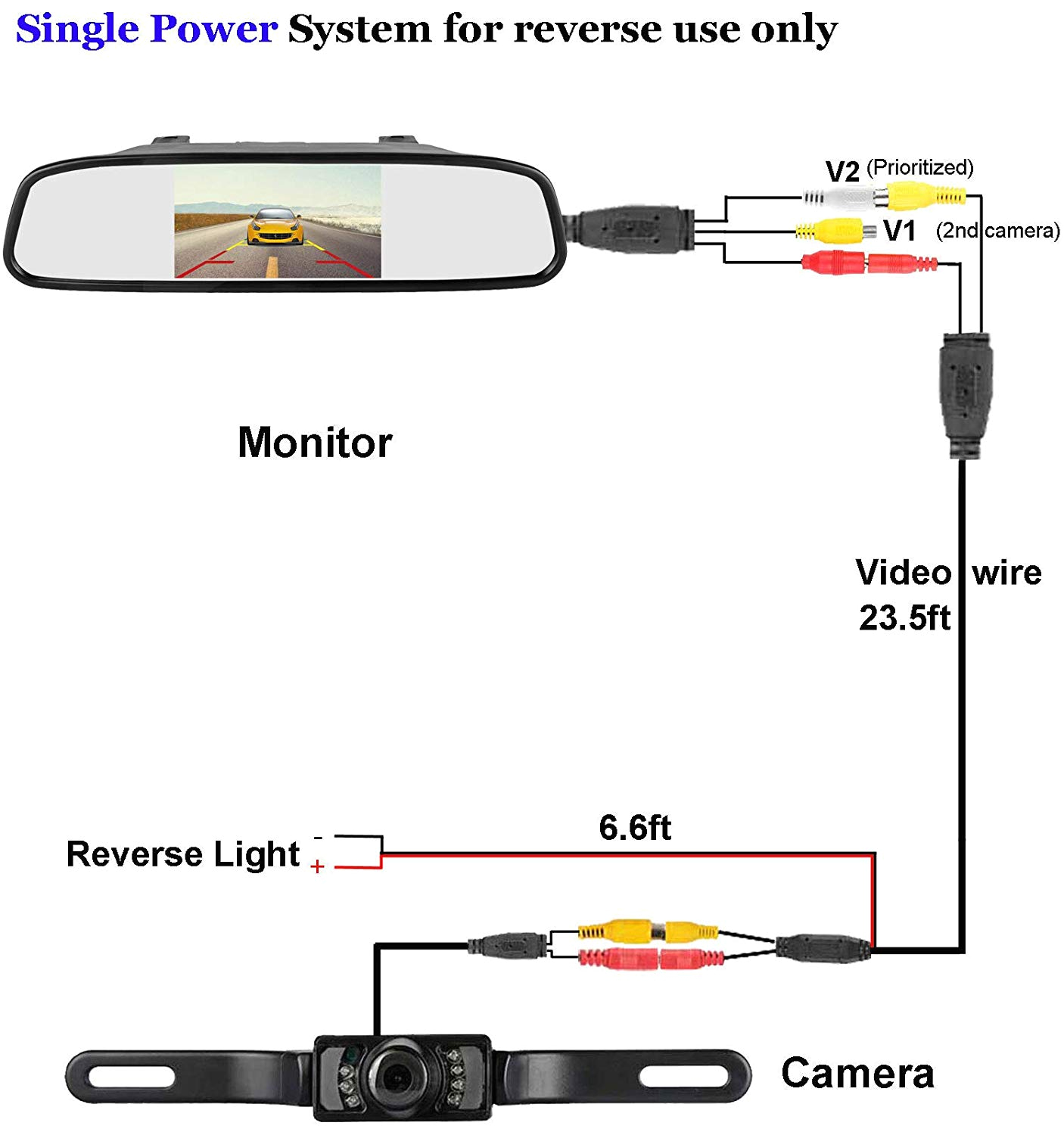 Aftermarket Reverse Camera Wiring Diagram Cx 5977 Rearview Mirror Wiring Diagram Free Diagram Aftermarket Reverse Camera Wiring Diagram Cx 5977 Rearview Mirror Wiring Diagram Free Diagram