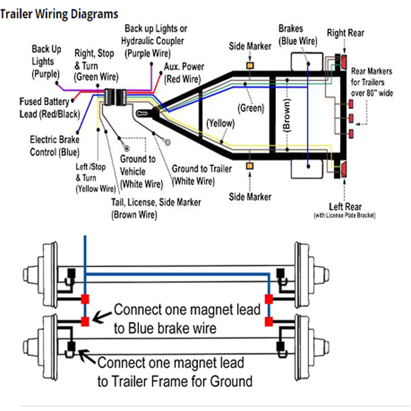 Agility Brake Controller Wiring Diagram 1995 Dodge Ram 1500 Trailer Wiring Diagram Diagram Base Agility Brake Controller Wiring Diagram 1995 Dodge Ram 1500 Trailer Wiring Diagram Diagram Base