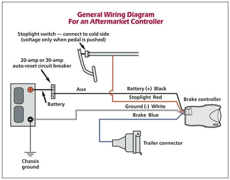 Agility Brake Controller Wiring Diagram Vs 6453 Electric Brake Box Wiring Diagram Download Diagram Agility Brake Controller Wiring Diagram Vs 6453 Electric Brake Box Wiring Diagram Download Diagram