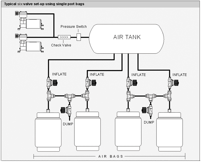 Air Ride solenoid Wiring Diagram Fast Bag 101 Air Ride solenoid Wiring Diagram Fast Bag 101