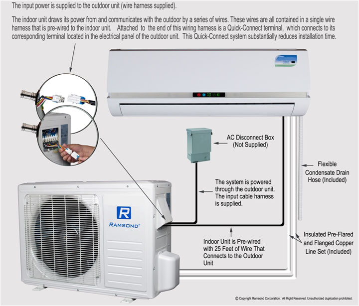 Aircon Mini Split Wiring Diagram Ramsond Model 27gw3 9500 Btu Seer 16 0 Mini Split Ductless Air Conditioner Heat Pump Aircon Mini Split Wiring Diagram Ramsond Model 27gw3 9500 Btu Seer 16 0 Mini Split Ductless Air Conditioner Heat Pump