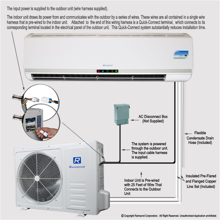 Aircon Mini Split Wiring Diagram Ramsond Model 55gw3 18000 Btu Seer 17 6 Mini Split Ductless Air Conditioner with Heat Pump Back Up Electric Heat