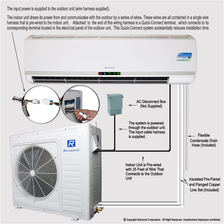 Aircon Mini Split Wiring Diagram Ramsond Model 74gw3 24000 Btu Seer 16 Mini Split Ductless Air Conditioner with Heat Pump Back Up Electric Heat