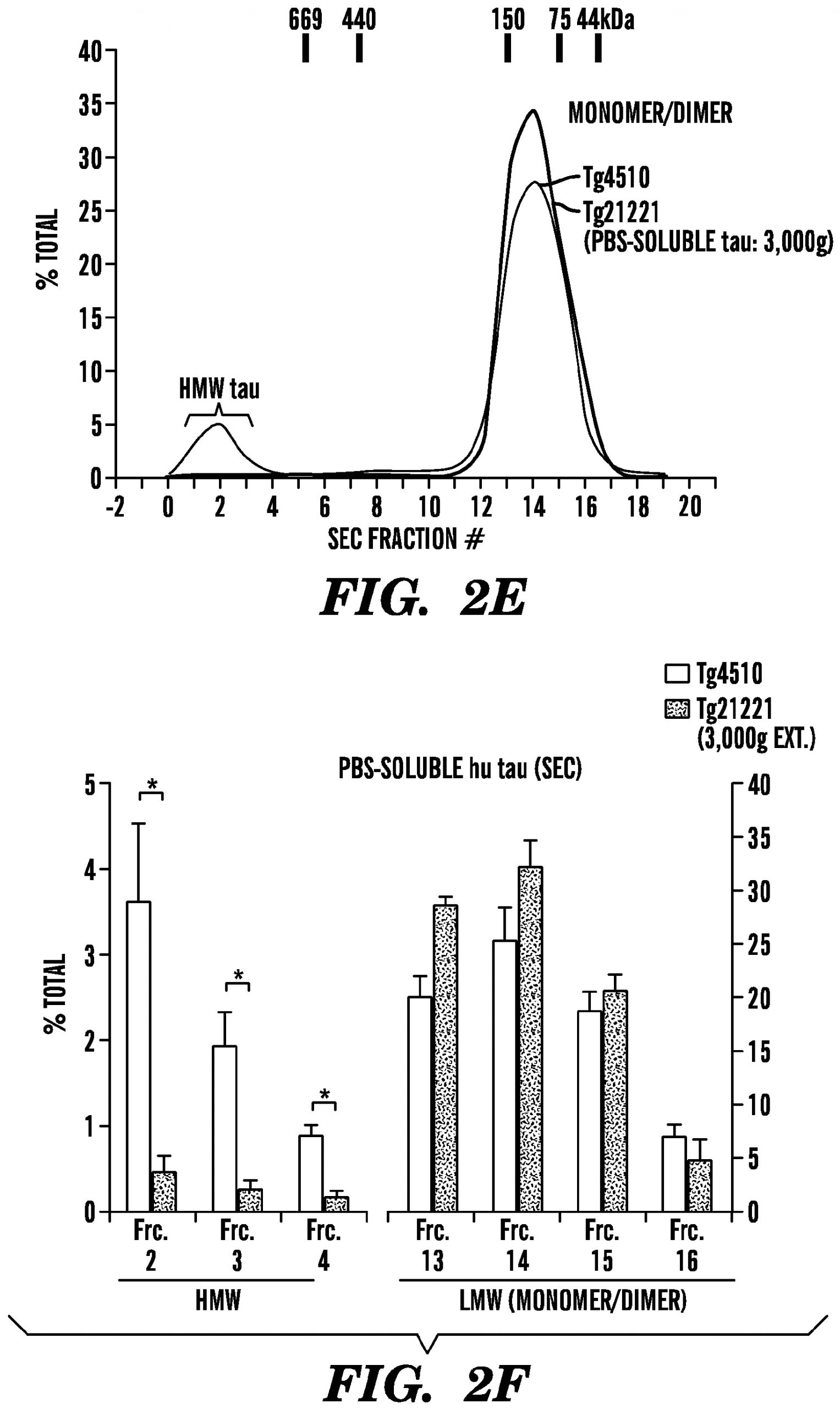 Allen Bradley 700 Hr Wiring Diagram Ep3080611b1 soluble High Molecular Weight Hmw Tau Allen Bradley 700 Hr Wiring Diagram Ep3080611b1 soluble High Molecular Weight Hmw Tau